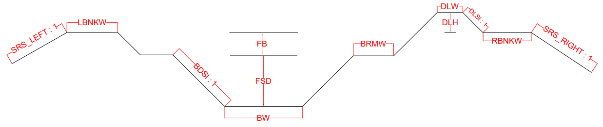 Canal Typical Cross Section