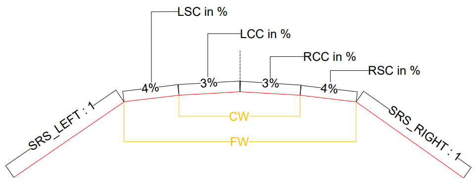 Road Typical Cross Section