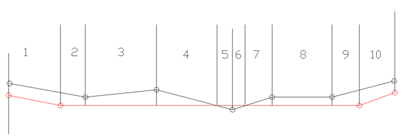 Earthwork Estimate Trapezoidal Rule